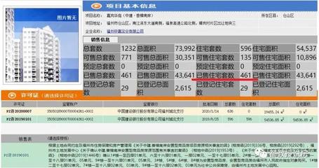 三江口新盤(pán)悄然成現(xiàn)房,福州房企&ldquo;佛系&rdquo;賣(mài)房能賣(mài)幾套?