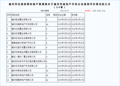 福州房管局新發布5家房企信用評價等級，3A級僅一家