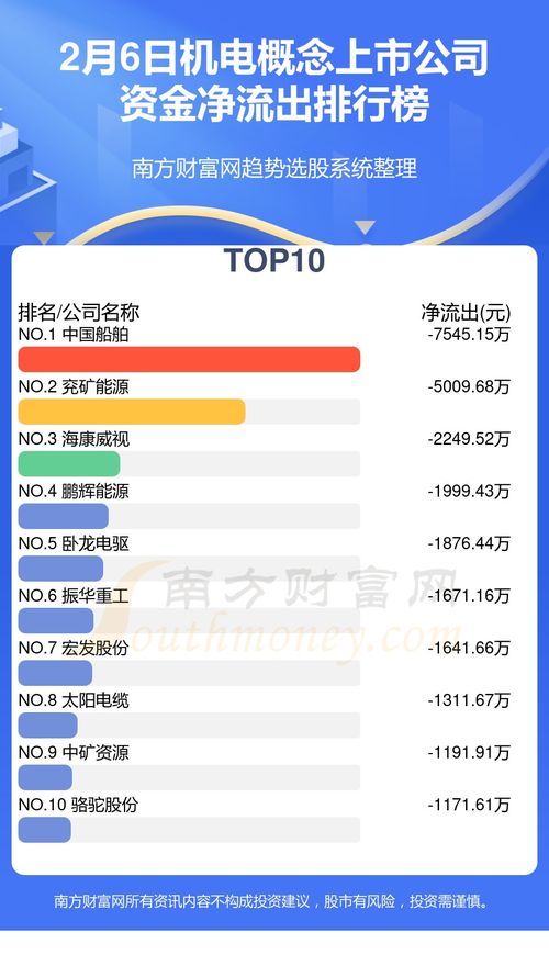 2月6日機(jī)電概念上市公司資金流向解讀 洞察趨勢(shì)，把握投資先機(jī)